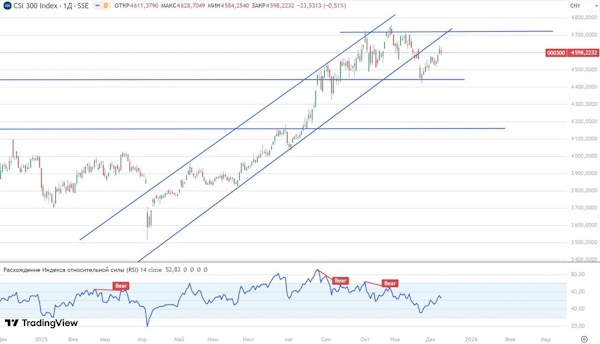 Очередные срывы переговоров и жесткие формулировки усиливают опасения инвесторов